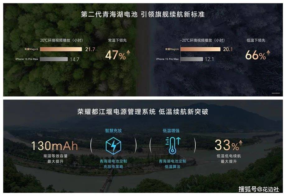 荣耀magic6系列旗舰手机发布,售价4399元起,六大酷炫技术傍身_行业