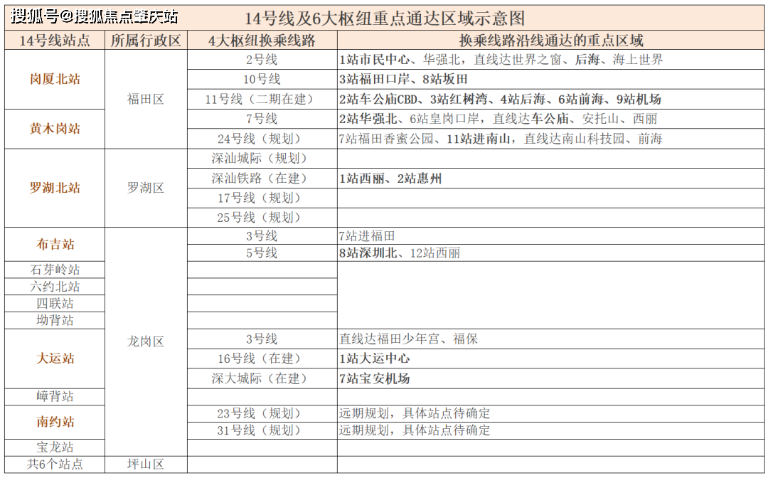 (測評)深圳龍崗京基御景薈都是哪個開發商?