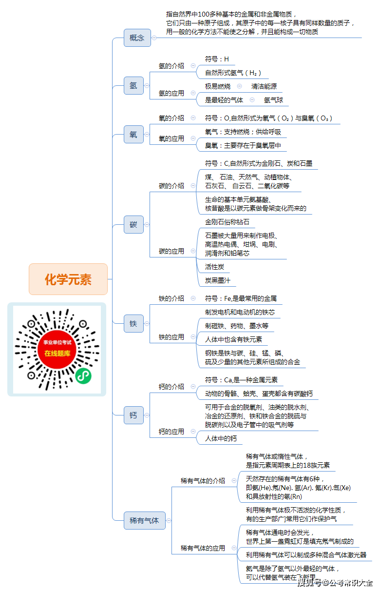 化學常識中的化學元素_應用_氫氣_氣體