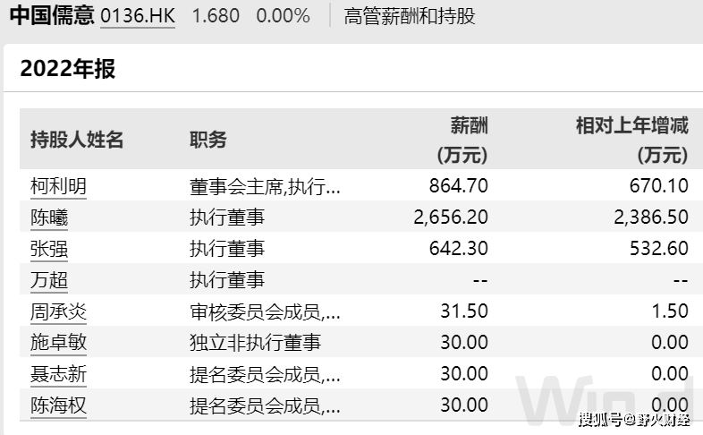 萬達電影或迎80後女掌門,薪酬曾達2656萬_陳曦_投資_董事長