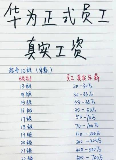 华为程序员工资条曝光:学互联网技术闯进大厂,真值!