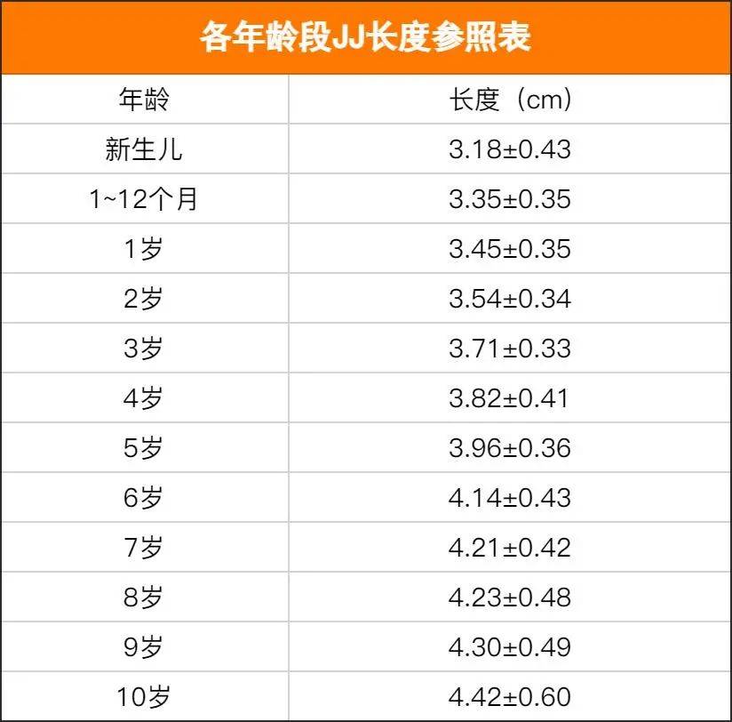 男宝宝的小鸡正常大小在什么范围？出现哪些情况要引起警惕？