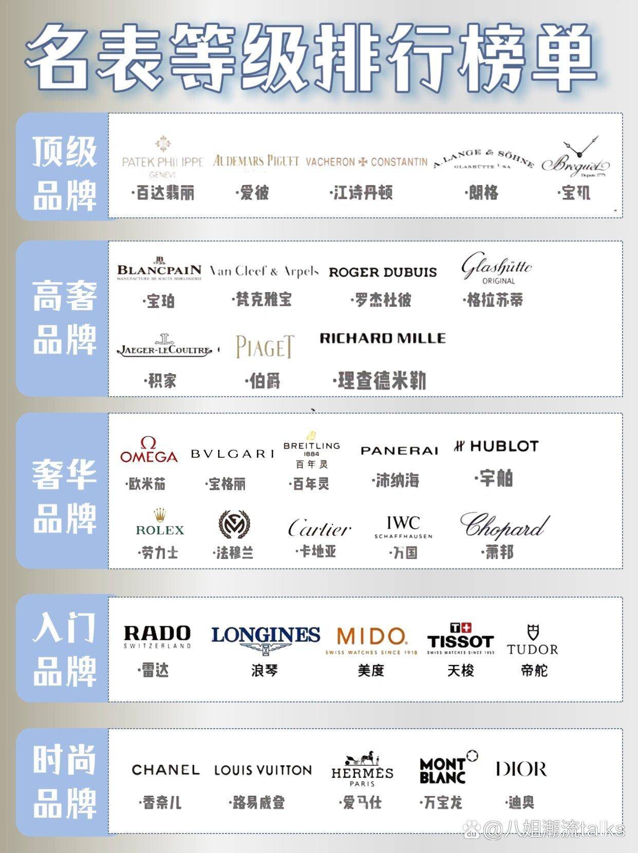 名表等级排行榜】你的手表属于哪个等级呢？_搜狐网