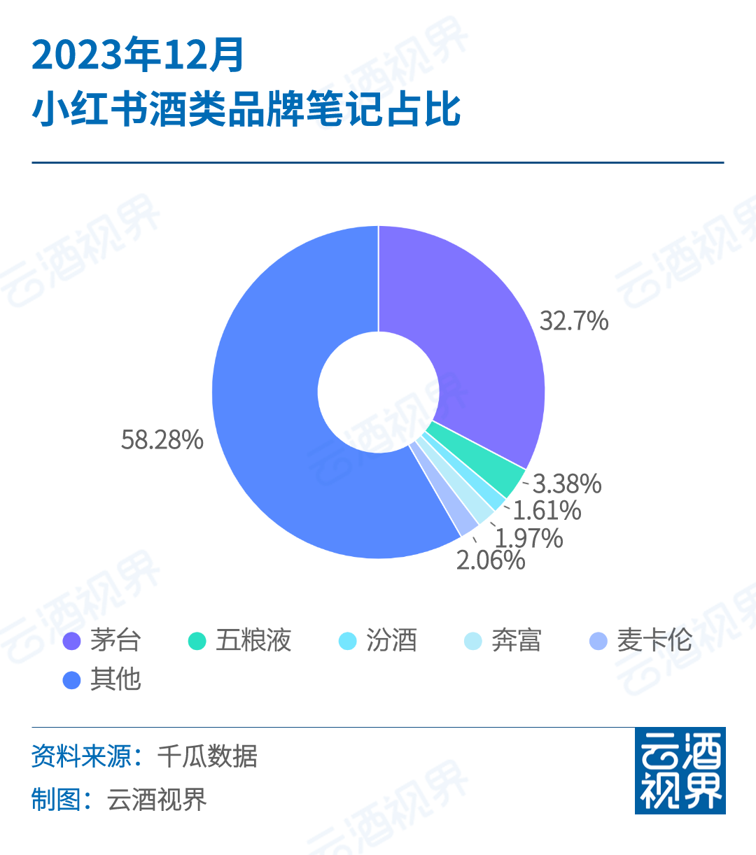 酒水排行_中国新八大名酒排名出炉,茅台卫冕失败,剑南春遗憾落榜!