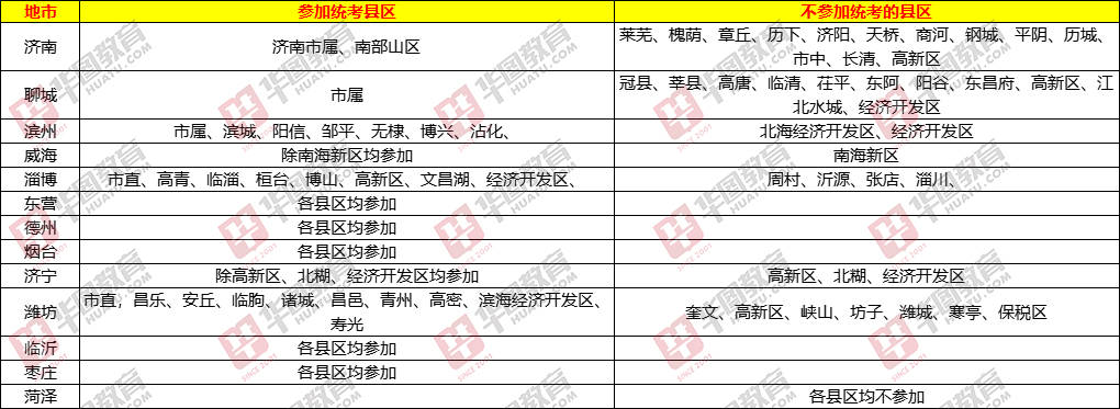 淄博招聘_2024年淄博市市属事业单位公开招聘综合类岗位工作人员公告(67人)(2)