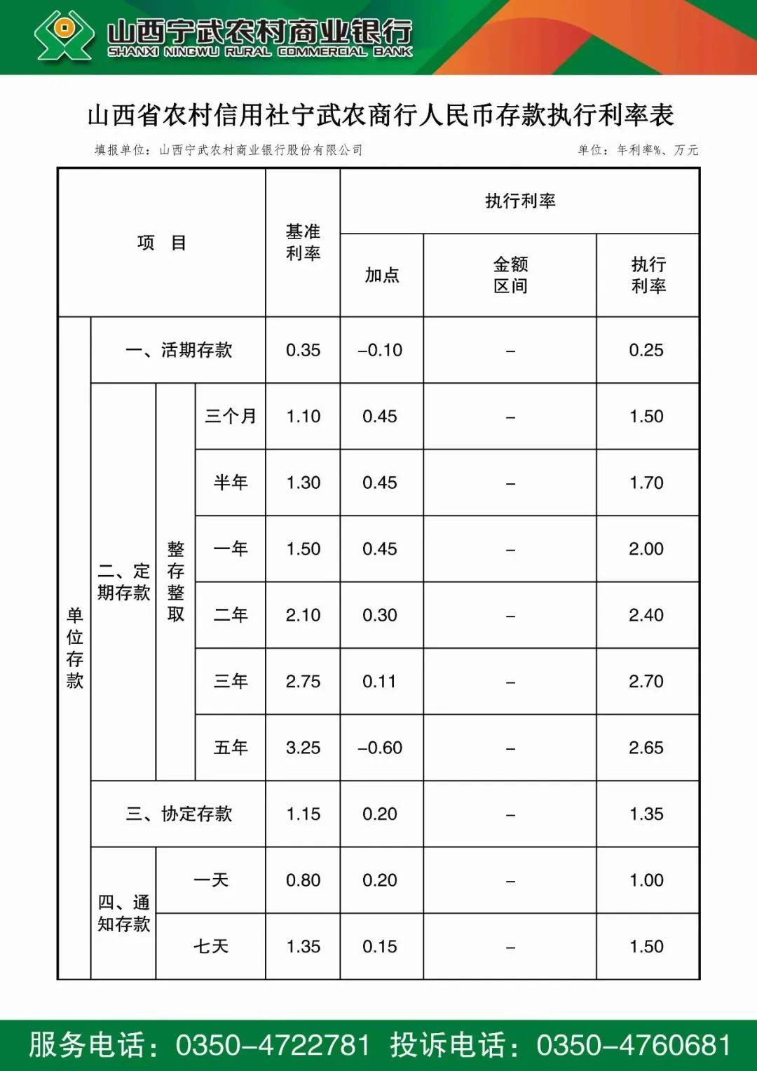 【存款利率】宁武农商银行人民币存款执行利率表