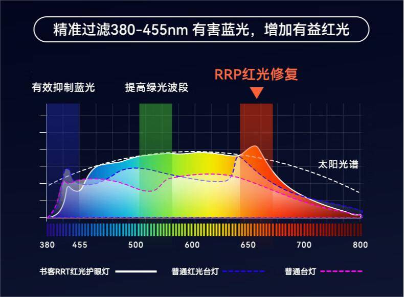 书客震撼新品——书客Sun立式护眼台灯:引领全球护眼养眼新标准