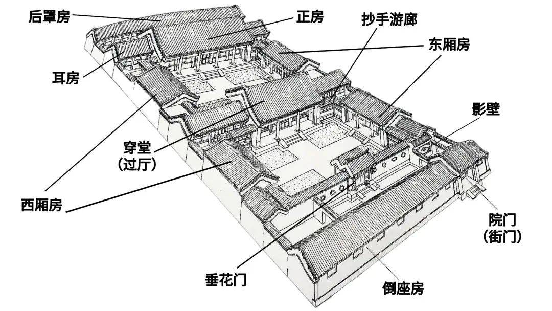 传统四合院布局图片