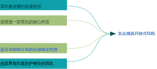 韶音、Cl eer、南卡这几款热销开放式耳机究竟谁更胜一筹?