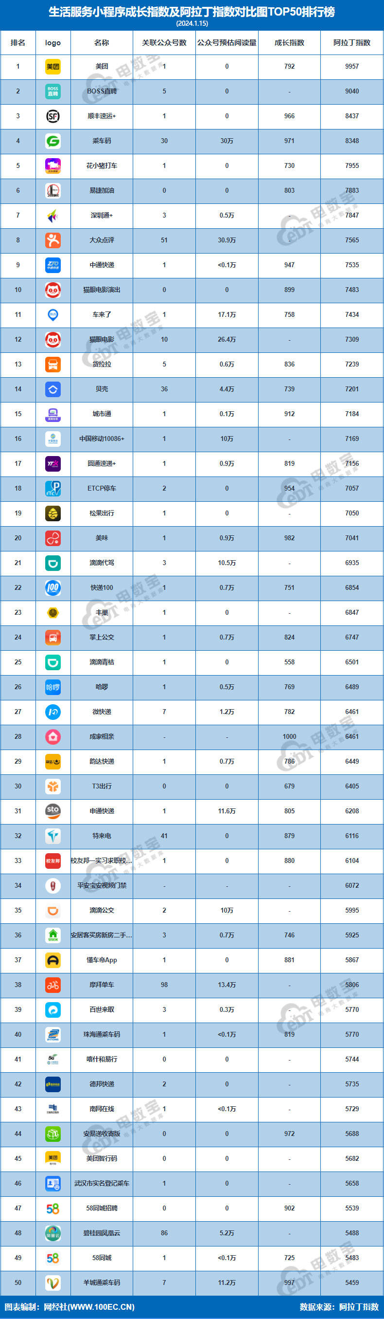 互联网产品排行_2023年度手机产品热度排名:iPhone15系最热,华为表现惊人!