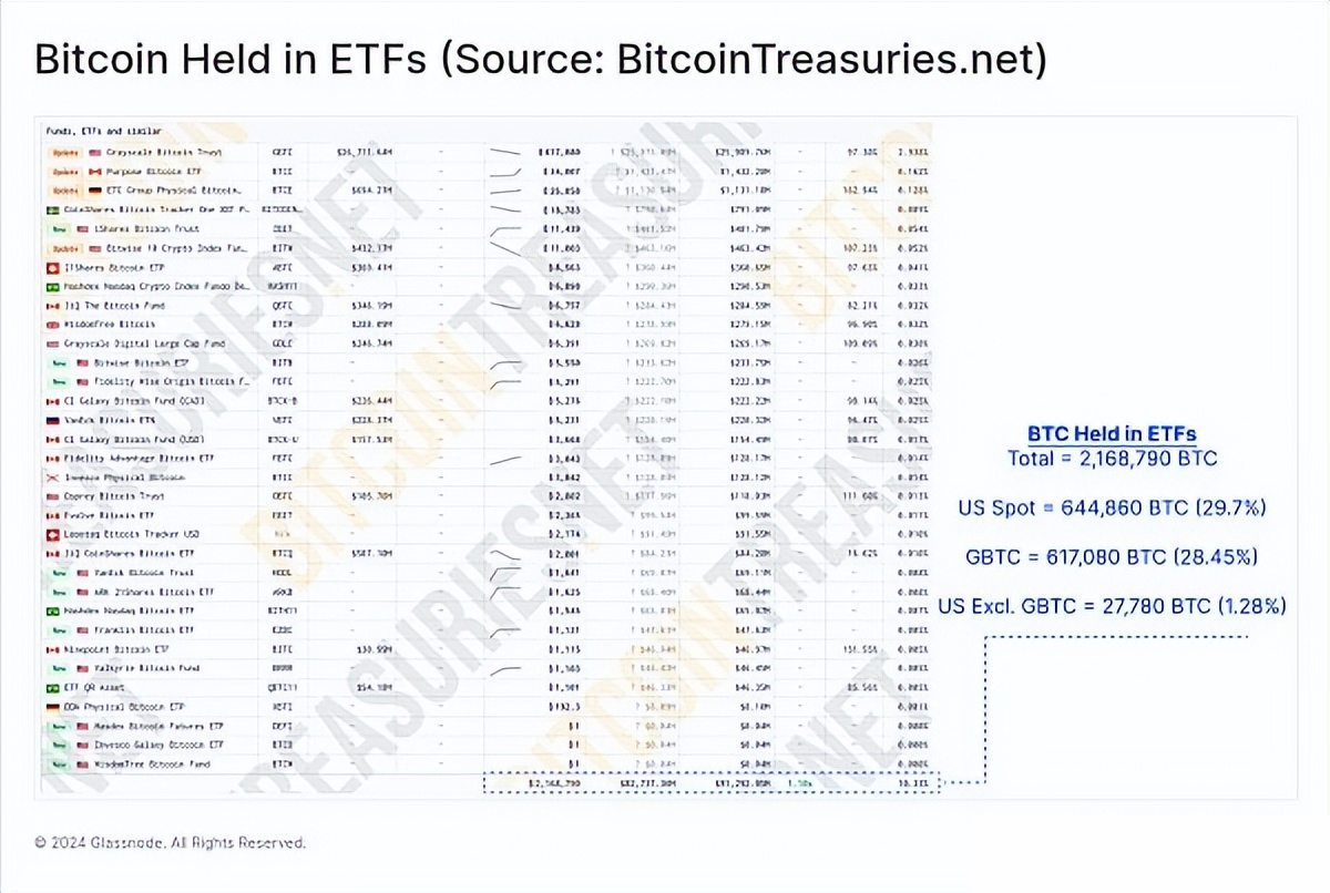 Glassnode报告：现货比特币ETF已经被定价了吗？