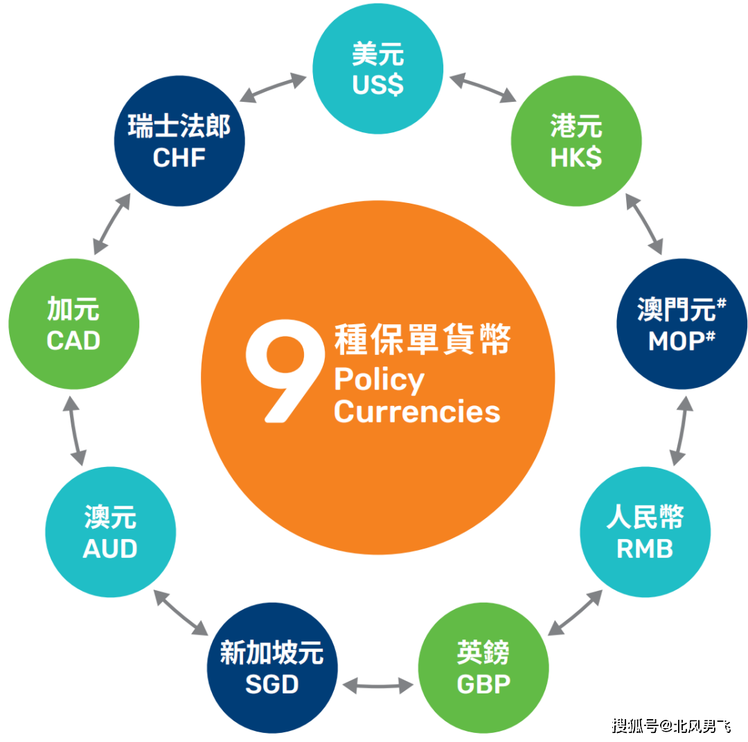 万通「富饶千秋」收益IRR高达7.21%_搜狐网