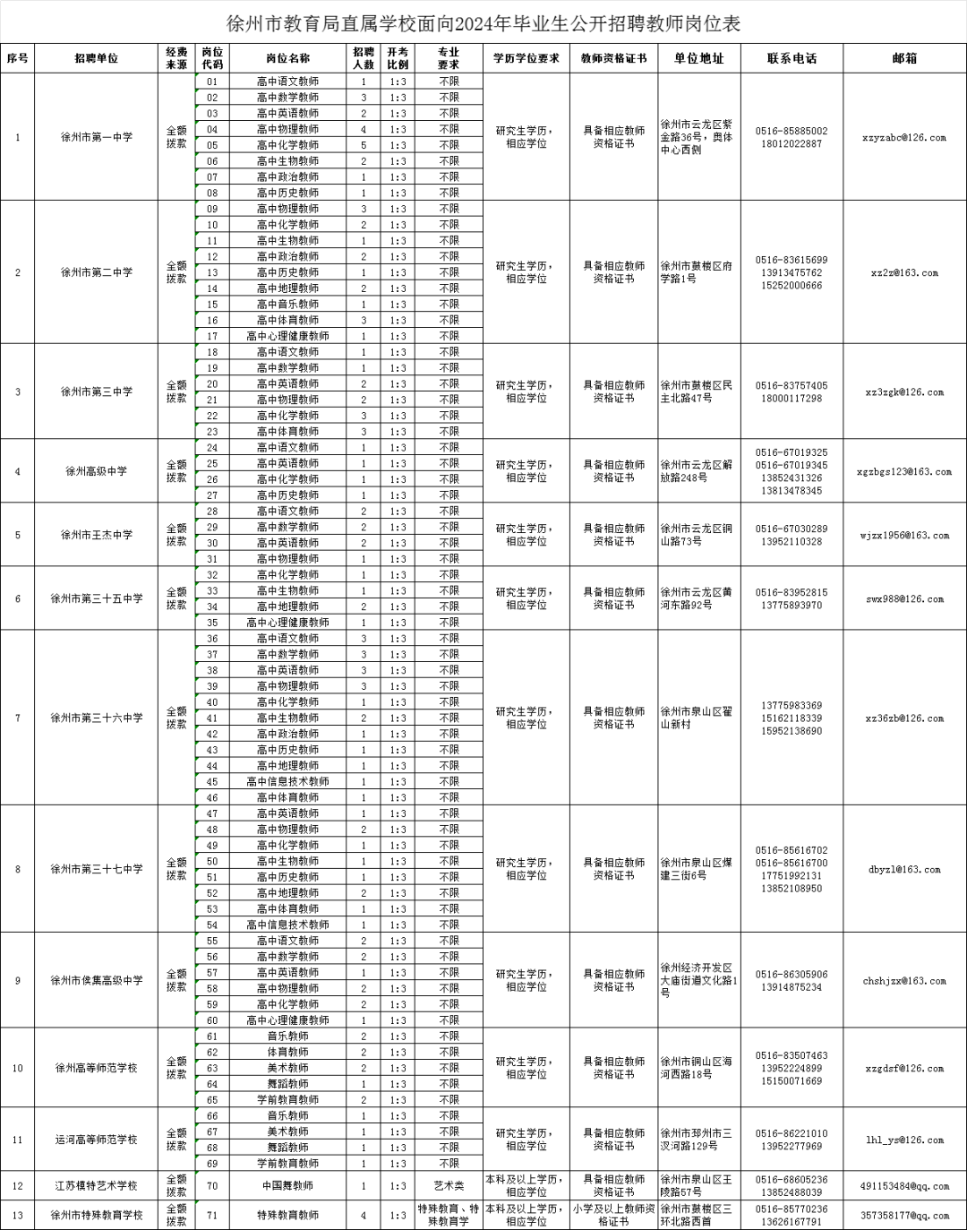 徐州招聘_2023江苏徐州云龙区基层社区工作者招聘21人公告进入阅读模式