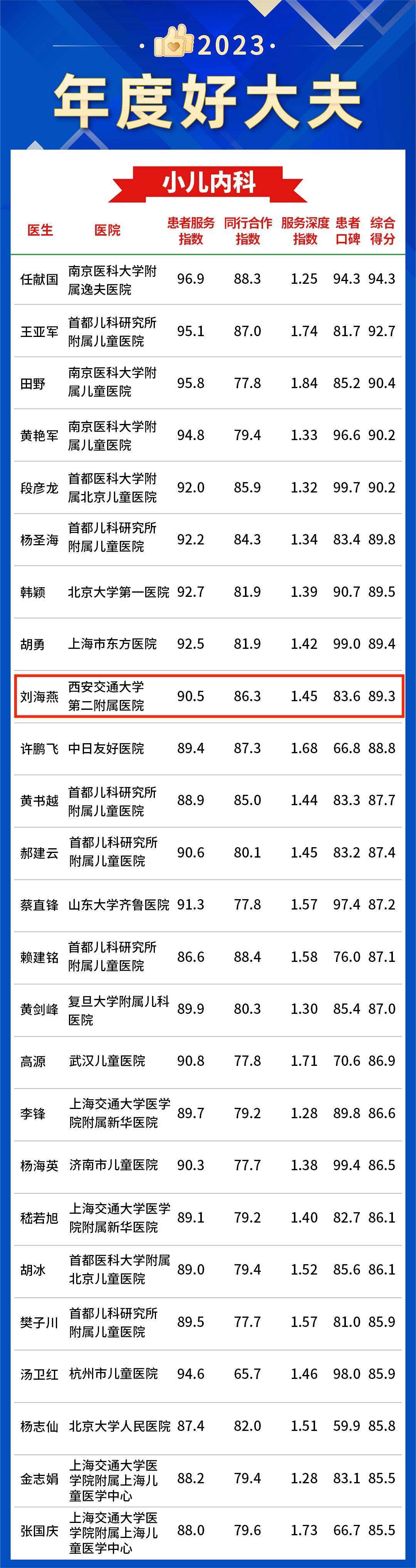 陕西医疗关键词排名 搜狐网
