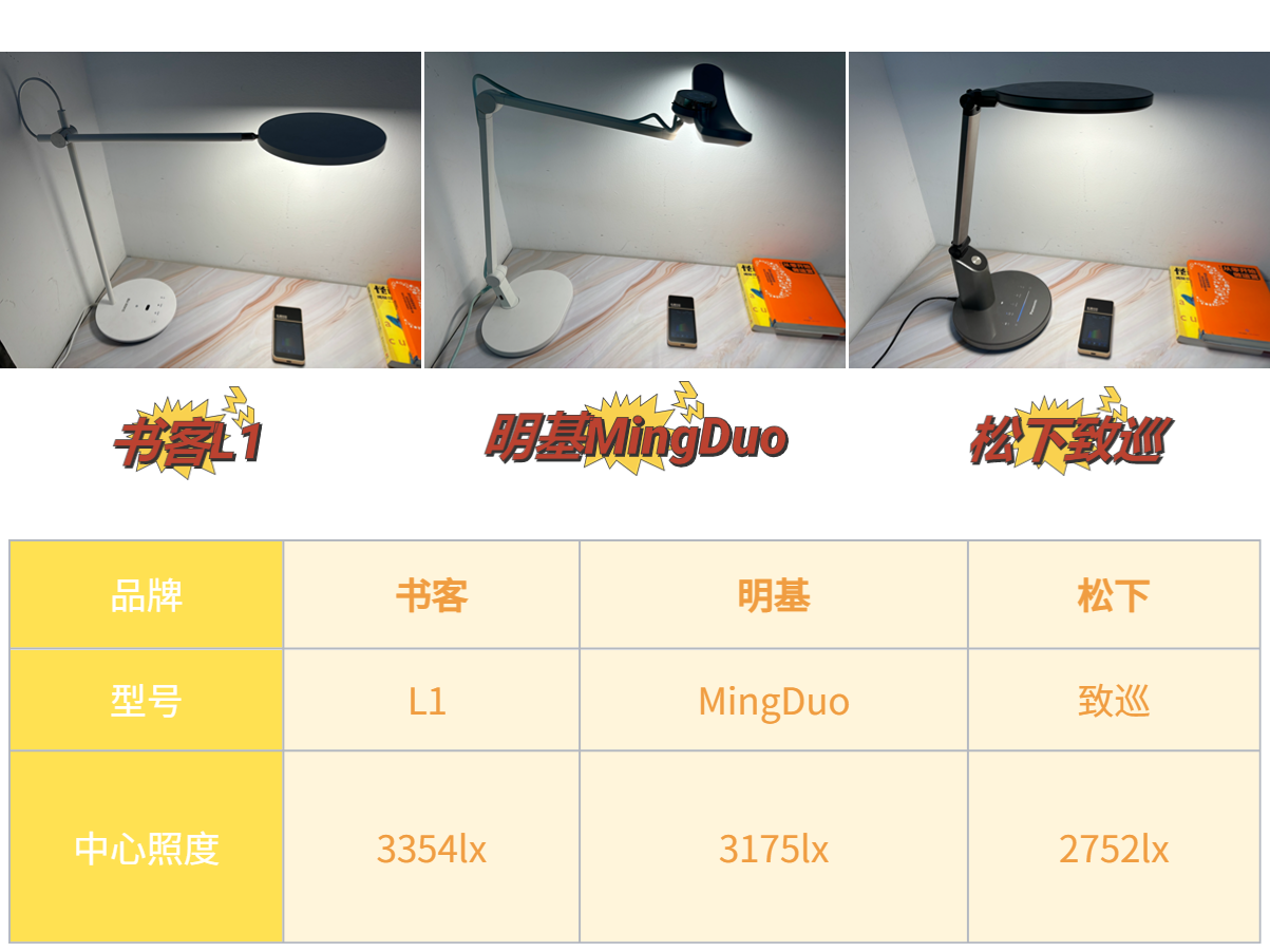 明基、书客、松下护眼台灯好不好用？深度对比测评来了！