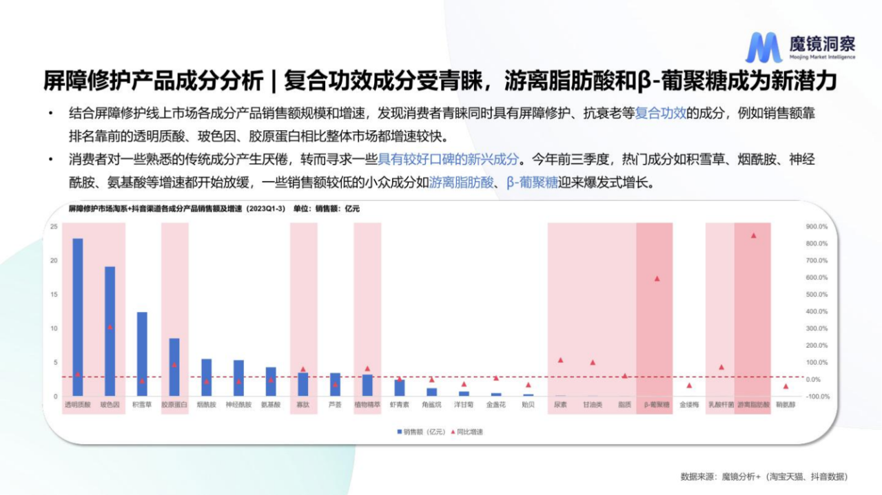 抖音平台如挂耳式颈膜等小众新奇品类和徐海莉,谷雨等小众国货品牌