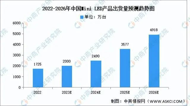 3000字深度分析,華為蘋果手機大變樣卻遲遲不用mini