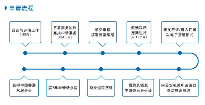 香港移居|香港身份已經火出國外了,外籍身份該如何