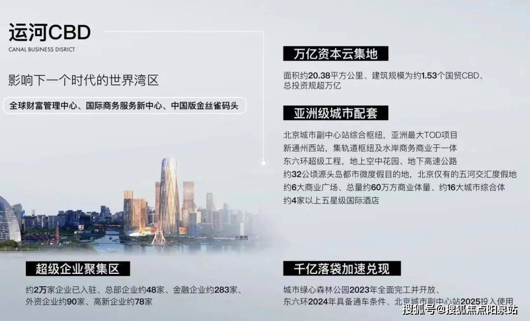 運河cbd,千億落袋的運河商務區,以超越北京現有標準打造的世界級撐潷