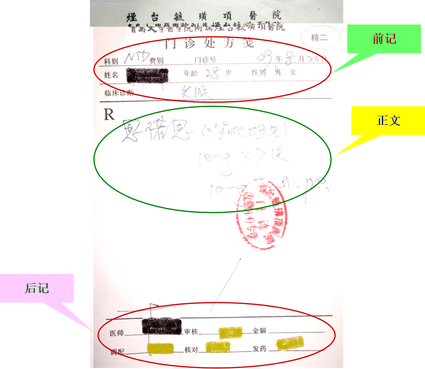 藥物處方的書寫規則,分類及常見縮寫_患者_藥品_用量