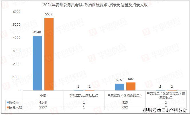 贵州省高考预计分数线_贵州省省高考分数线2024_贵州202年高考分数线