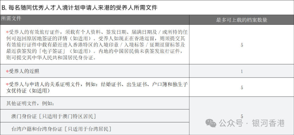 香港優才計劃2024年官網申請指南:跟著入境處走完這6