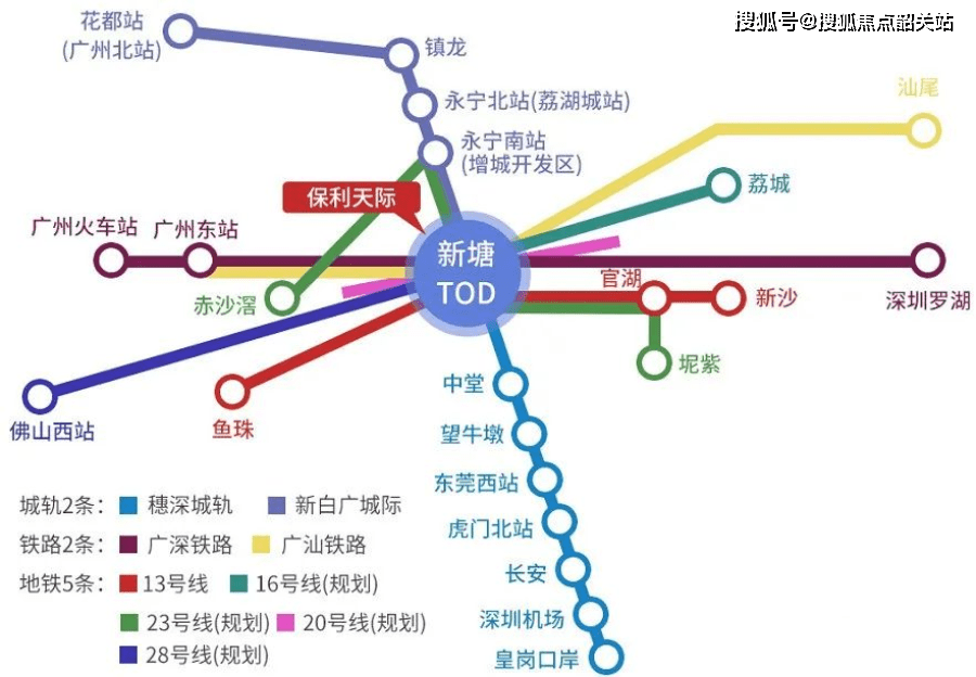 3高铁(广深,广汕,京九),5地铁(广州地铁13号线,16号线,20号线,28号线