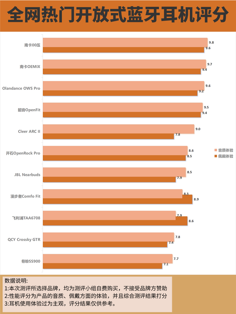 开放式蓝牙耳机对耳朵好吗，开放式蓝牙耳机排名前十
