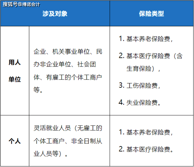 工資與社保必須一致嗎?