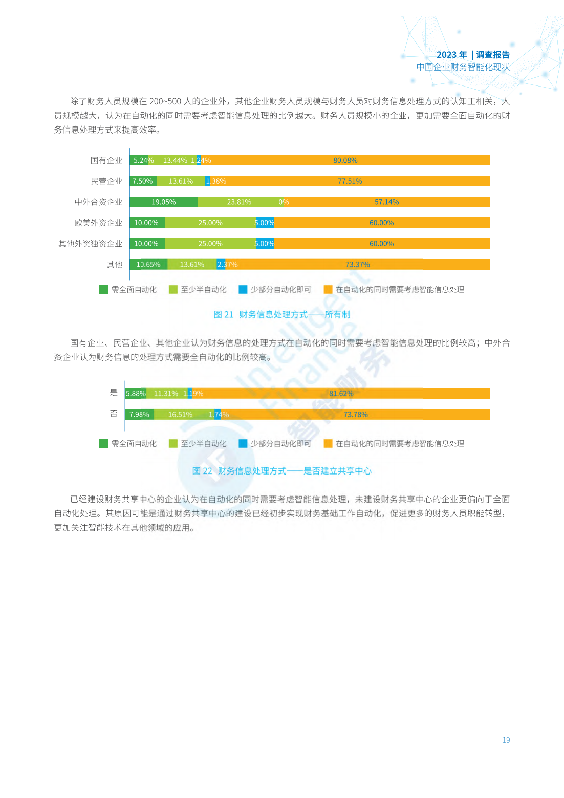 106頁|2023年中國企業財務智能化現狀調查報告(附下載