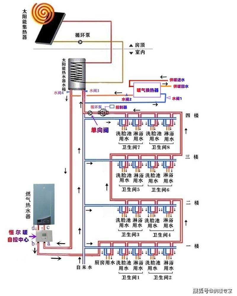 零冷水示意图图片