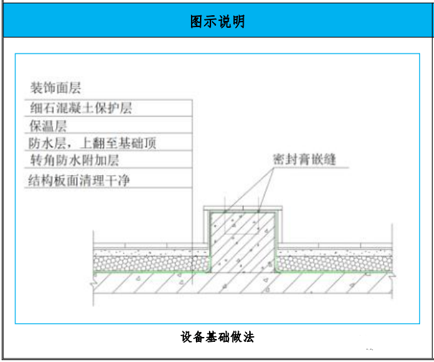 屋面工程15个工艺亮点做法,创优用得上!_施工_mm_卷材