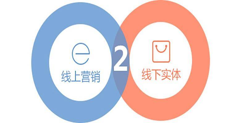 o2o商业模式:线上线下融合的未来之路