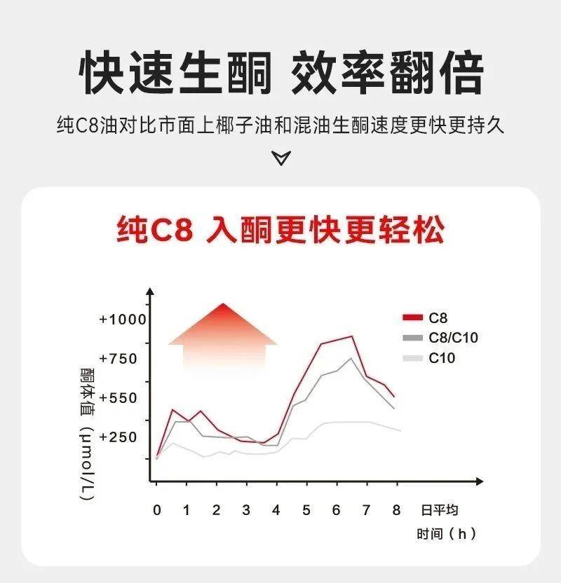 q有機生酮咖啡,高效燃脂健康瘦_防彈