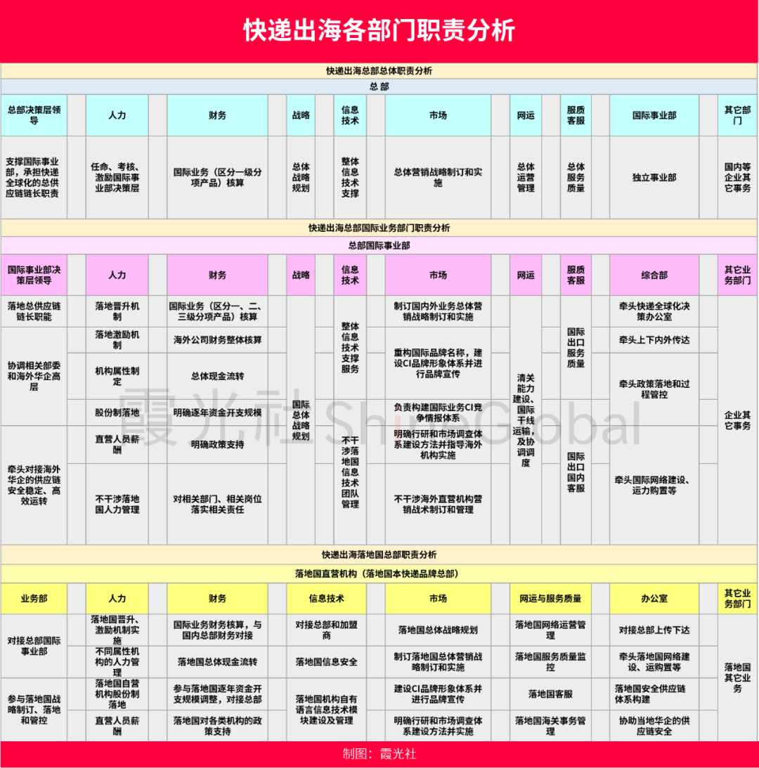 快递出海,行业大变局的开始