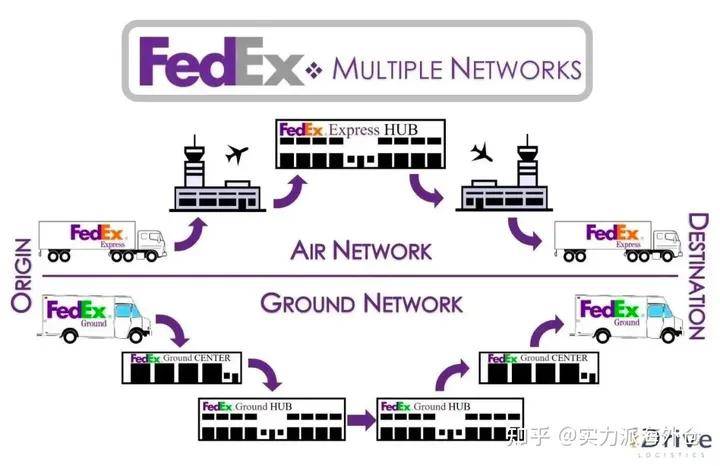 美国本土ups运费价格表,fedex vs ups 区别,史上最全的美国快递百科