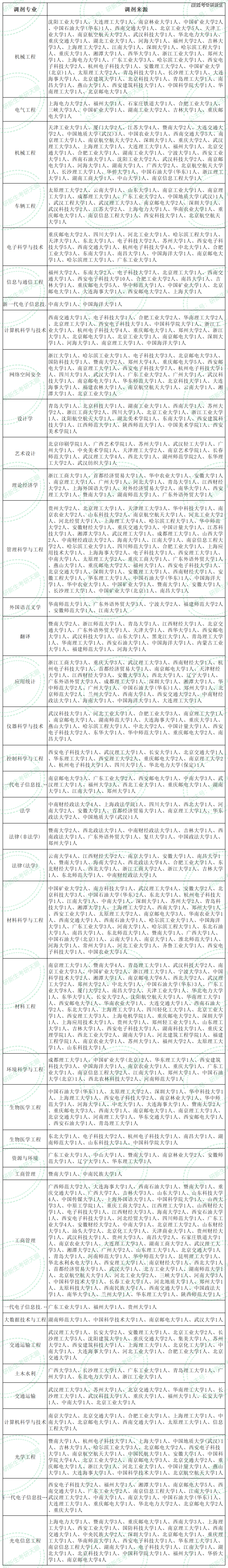 大的熱門雙非,桂林電子科技大學在廣西綜合能排前四,理工類可排首位