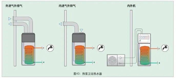 暖通空調丨熱泵系統如何設計選型?_功率_溫度_熱源