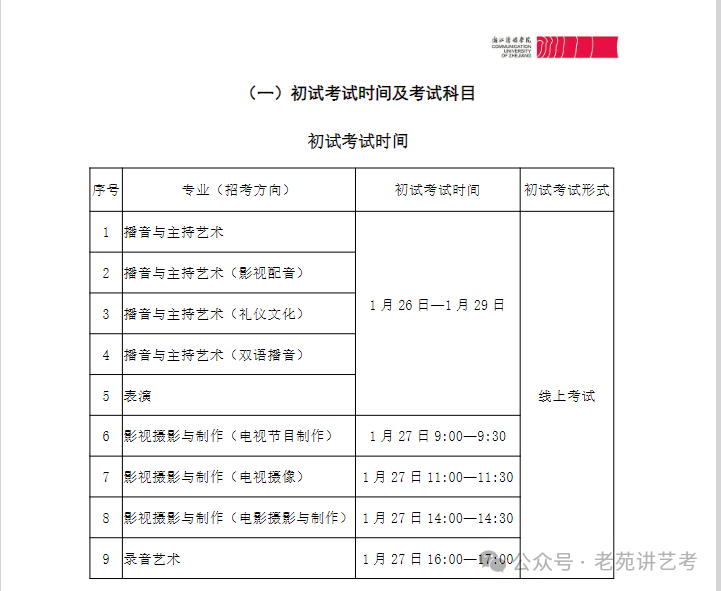 再288-384張合格證播音主持藝術(禮儀文化)複試進三試人數應該是630人