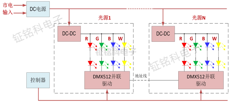 休宁区LED亮化灯|LED树木灯光亮化方案的设计与控制技术解析