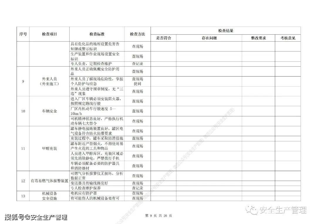 節前安全檢查表彙編(24頁)