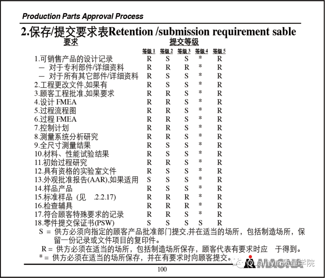 乾貨| 經典ppap教材_生產_過程_顧客