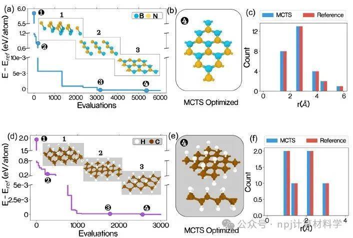 please ask the aiefficient crystal structure prediction (csp)