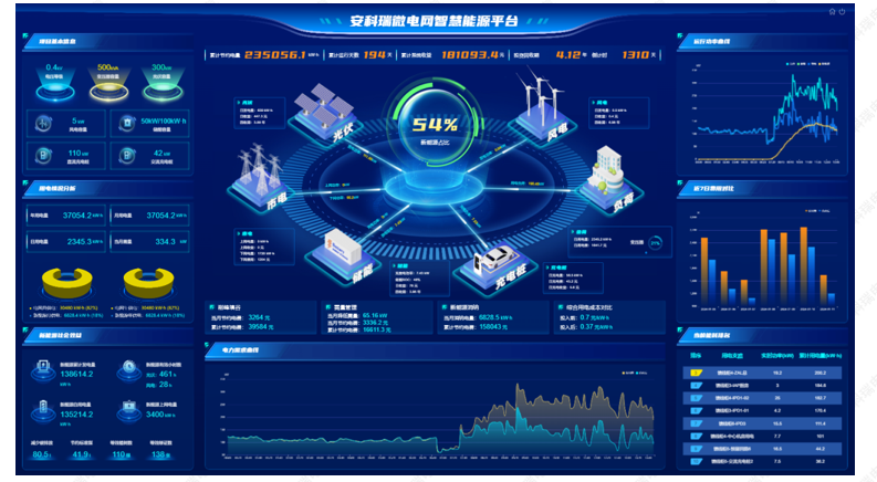 安科瑞微電網智慧能源平臺ems3.0-能效管理平臺能耗