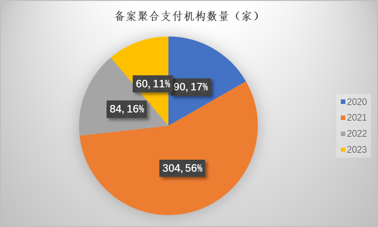 聚合支付服务商_聚合商支付服务是什么_聚合支付商户平台