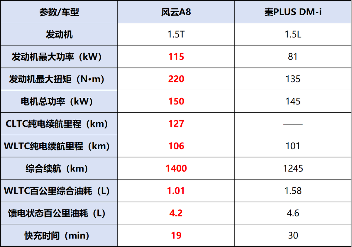 比亚迪s7配置参数表图片