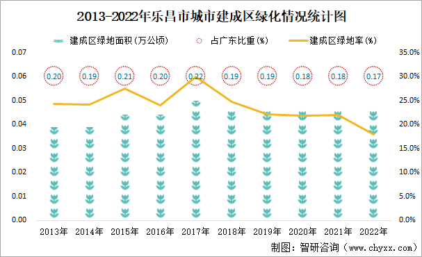 乐昌市2022规划图片