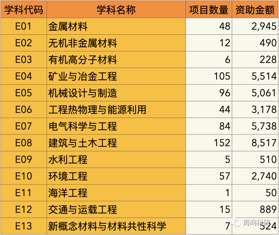 四川排名大学前十名_四川排名大学及分数线_四川的大学排名