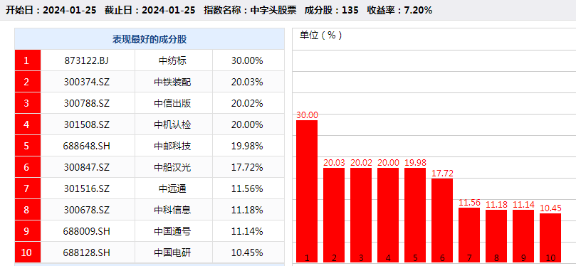 原创
            “中”字头扛起反弹大旗，牛市来了吗？