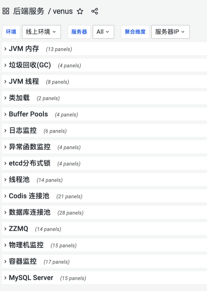 prometheus grafana:轉轉如何打造開箱即用的一體化?